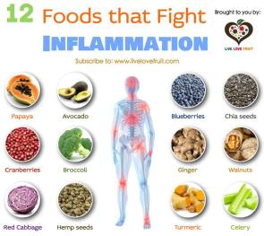 12-foods-that-fight-inflammation-2