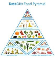 keto-food-pyramid2