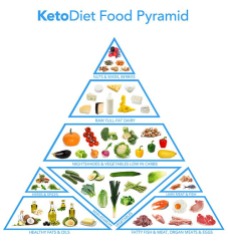 keto-food-pyramid2